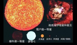 参宿星最新爆料,揭秘神秘宇宙事件背后的真相